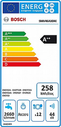 ���� ���� ���� Bosch SMV46AX04E ���