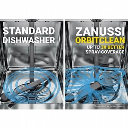 ���� ���� �������� ��� ����� Zanussi  ZDLN6621