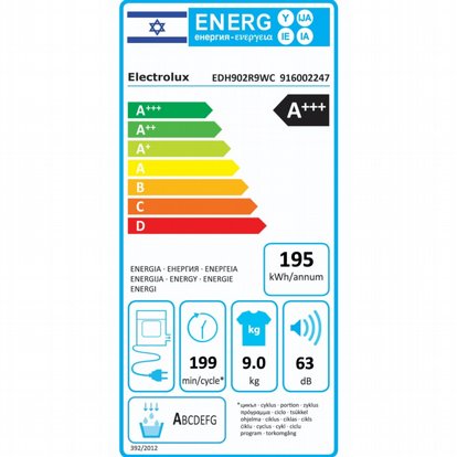 ����� ������ ������ ���������� ��� EDH902R9WC ������ 2025