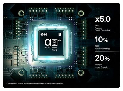 �������� LG 75MRGB85B6C �75 ���� ����