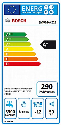 ���� ���� Bosch SMV24AX02E ���