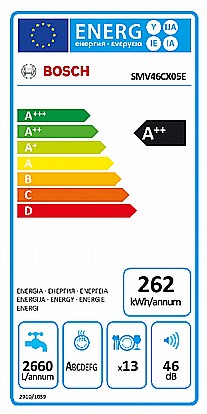 ���� ���� Bosch SMV46CX05E ���